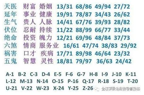 數字密碼 天醫|數字DNA是什麼？會準嗎？數字易經大師告你知！